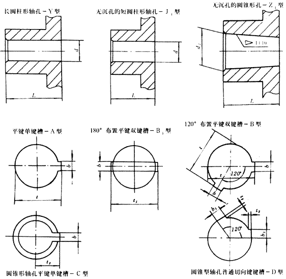 鼓形齒聯(lián)軸器的軸孔和鍵槽結(jié)構(gòu)